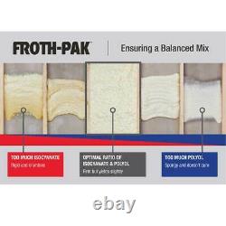 FROTH-PAK 210 Low GWP Insulation Class A Fire Rated, Applicator, Hose & Nozzles